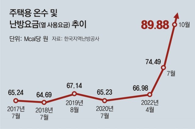  1MWh 난방비는?? (지역난방 난방비 계산기)