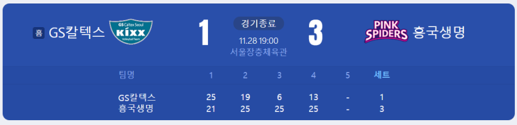 2R14. <b>GS칼텍스</b> vs <b>흥국생명</b>