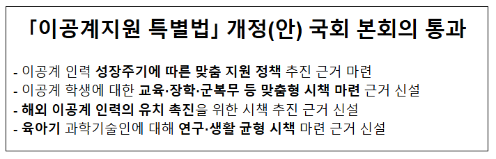 이공계지원 특별법 개정(안) 국회 본회의 통과 이공계지원 특별법 개정(안) 국회 본회의 통과