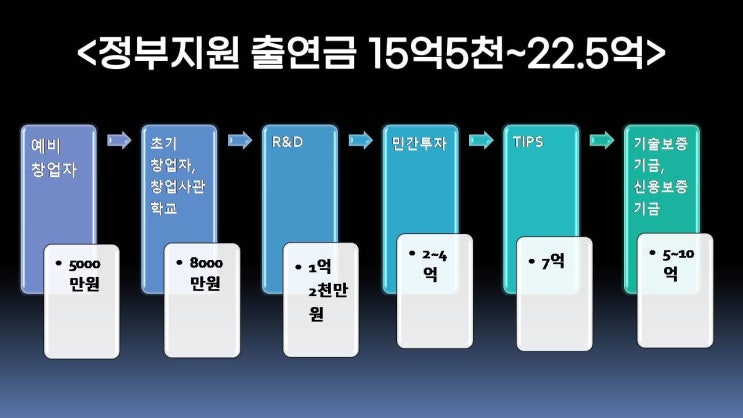  경제적 자유를  위한 첫걸음, 창업 부업 필승 전략