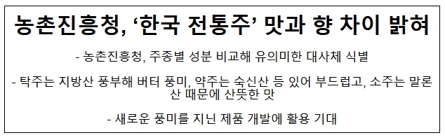 농촌진흥청, ‘한국 전통주’ 맛과 향 차이 밝혀 농촌진흥청, ‘한국 전통주’ 맛과 향 차이 밝혀