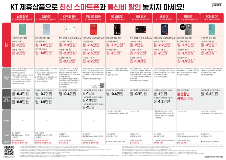 24년 12월 KT 제휴카드 할인 안내 24년 12월 KT 제휴카드 할인 안내