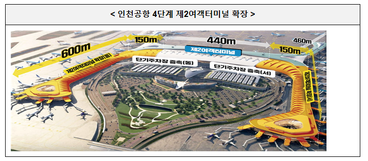 인천국제공항 4단계 확장 사업 완료 인천국제공항 4단계 확장 사업 완료