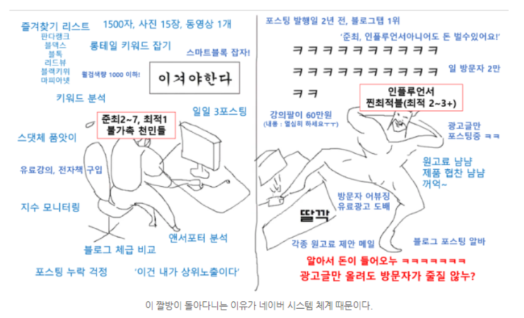  직장인부업 네이버블로그 쿠팡파트너스 하는 방법
