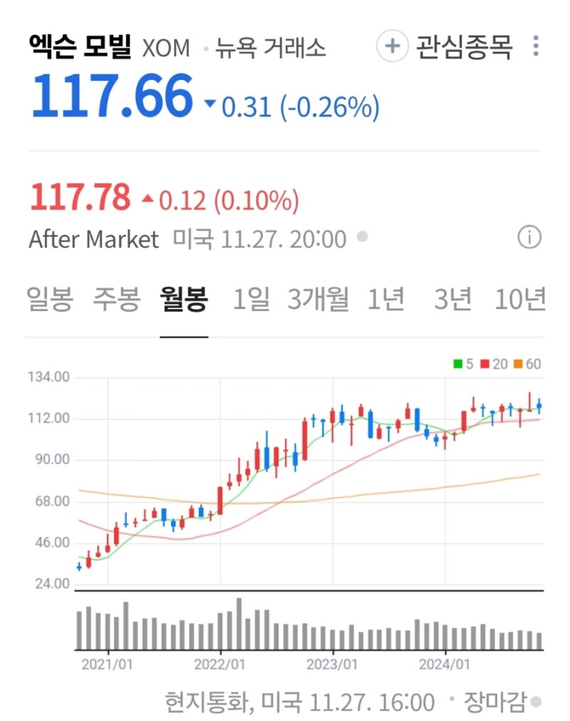 해외주식] 엑슨 모빌(XOM), 저탄소 사업 점차 중요해지고 있어 : 네이버 블로그