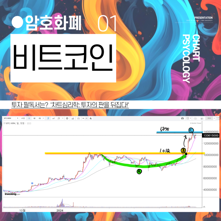  비트코인 시세 분석 - 고점 돌파할까? 대응전략은? 비트코인 전망 2024년 12월 1주차