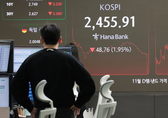 코스피, 경기 침체·엔캐리 우려에 2% 급락...2450대 마감 코스피, 경기 침체·엔캐리 우려에 2% 급락...2450대 마감