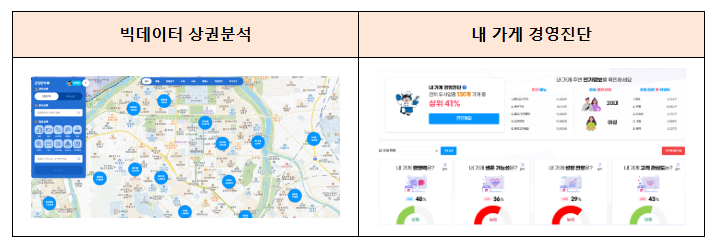 데이터 기반 소상공인 경영지원 플랫폼, ‘소상공인 365’ 시범운영 개시 데이터 기반 소상공인 경영지원 플랫폼, ‘소상공인 365’ 시범운영 개시
