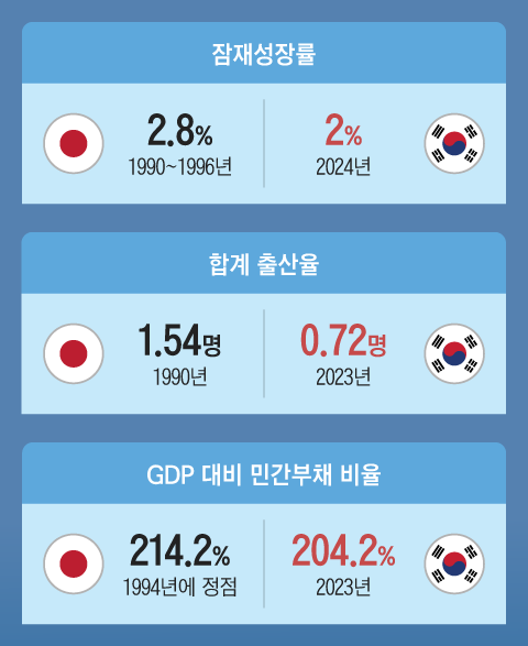일본 ‘제로 성장’ 30년… 반도체 생산 클린룸이 상추 재배 작업장 됐다 일본 ‘제로 성장’ 30년… 반도체 생산 클린룸이 상추 재배 작업장 됐다
