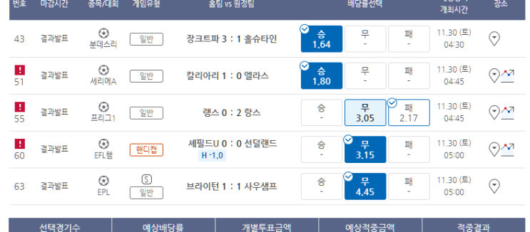 프로토 11/29일 금요일 경기 한폴낙들 프로토 11/29일 금요일 경기 한폴낙들
