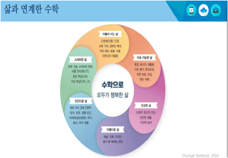 [일본의 수학교육] Mathematics Education Policy the national Curriculum in Japan