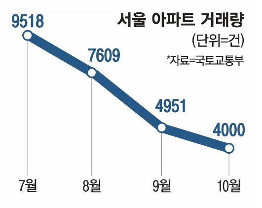 “사질 않는데 만들면 뭐하나”...가계도 기업도 전부 지갑 닫는다 “사질 않는데 만들면 뭐하나”...가계도 기업도 전부 지갑 닫는다