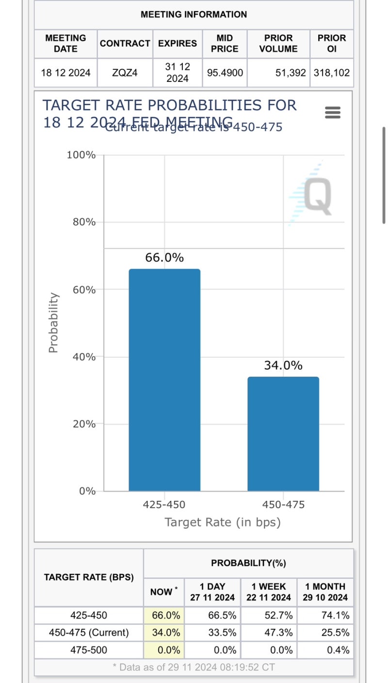 토] 한 주간 증시 주요 지표 정리 및 주요 경제지표 실적발표 일정 - 24년 11월 5주차 (241130) : 네이버 블로그