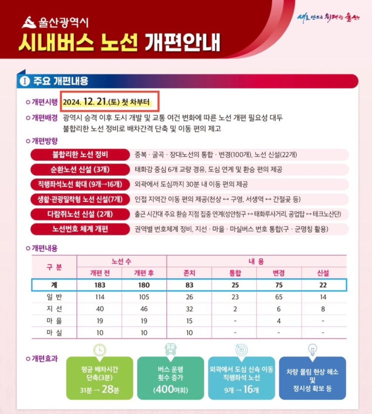  24. 12. 21.(토) 첫 차부터 울산 시내버스 노선변경 사항 안내