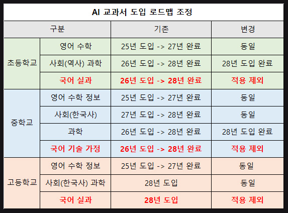  AI 디지털교과서 국어 기술 가정 제외 이유 문해력 과몰입 유해 매체