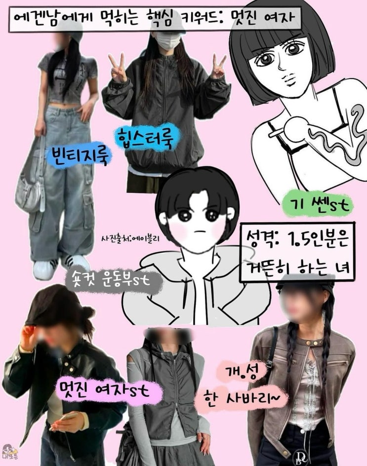 에겐녀 테토녀 뜻 의미 특징 에겐남 테토남