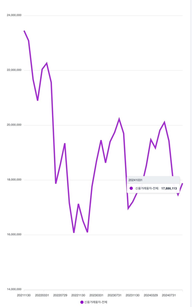 토] 한 주간 증시 주요 지표 정리 및 주요 경제지표 실적발표 일정 - 24년 11월 5주차 (241130) : 네이버 블로그