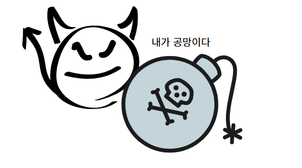  공망의 뜻과 해석