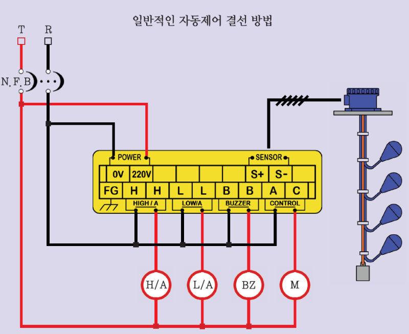 오뚜기식 수위조절기 (Quick Float Type Level Switch) : 네이버 블로그