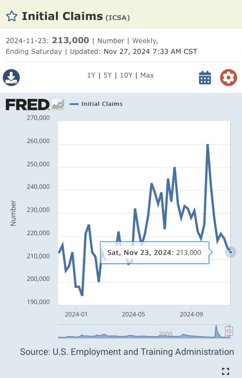 토] 한 주간 증시 주요 지표 정리 및 주요 경제지표 실적발표 일정 - 24년 11월 5주차 (241130) : 네이버 블로그