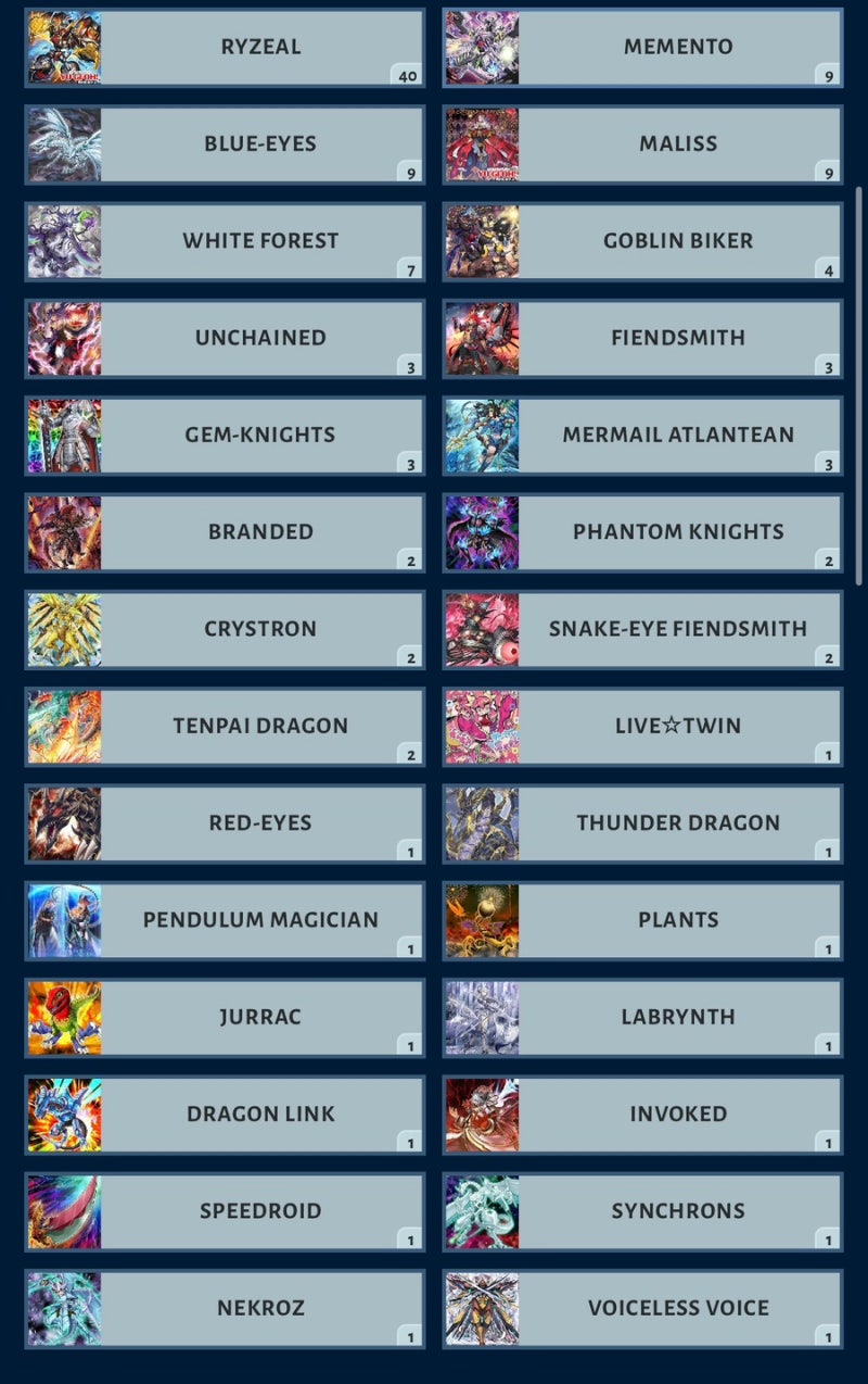 유희왕24년10월OCG금제우승입상 11월4주차티어 및 사이드덱분포도!!!! : 네이버 블로그