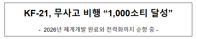KF-21, 무사고 비행 “1,000소티 달성” KF-21, 무사고 비행 “1,000소티 달성”