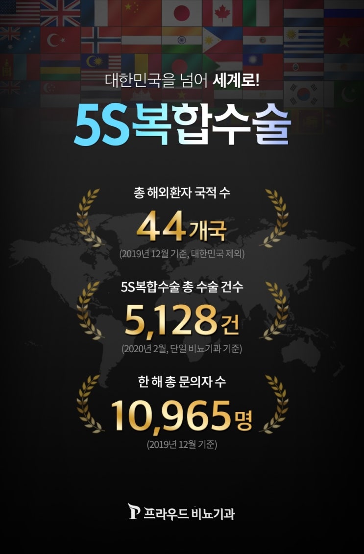  [20대-50대] 5S복합수술 남성확대수술 1위