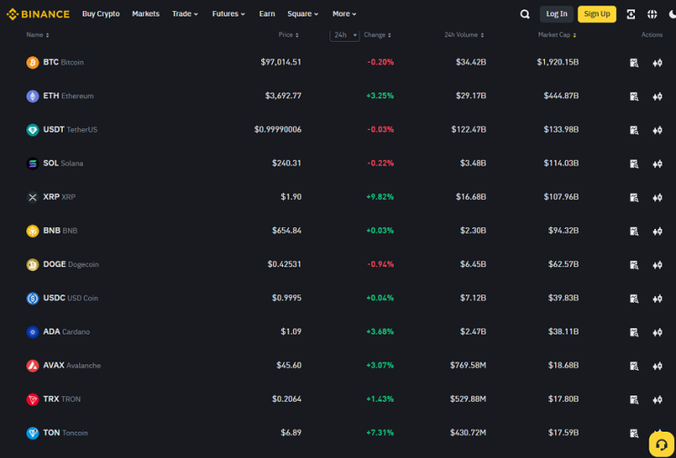  바이낸스가입하는법 바이낸스 바낸 업비트 빗썸 트래브룰 거래소 트러스트월렛 메타마스크 지갑 입금 출금 자유로운 해외거래소 추천 이동 송금 이체 이동하기 받기 바낸거래소 거래료할인받기