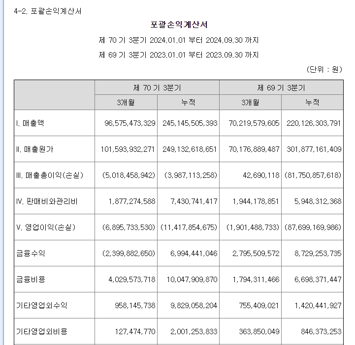  대선조선 24년 3분기 실적