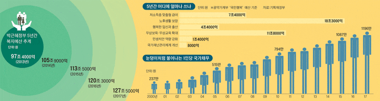 <b>박찬대 원내대표</b>, 큰 예산 변화, 최근 삭감된 예산과 그 의미... 