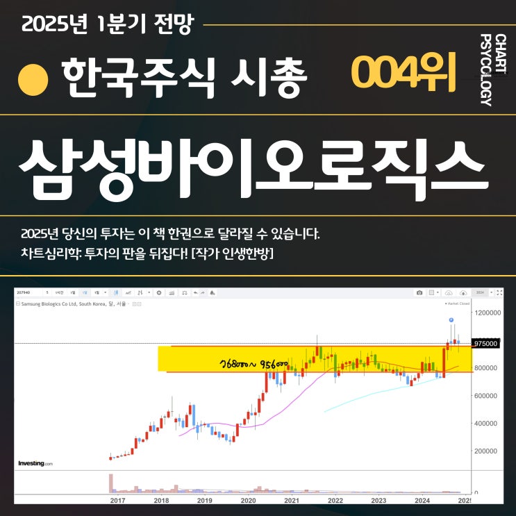  한국주식 4위 삼성바이오로직스 주가 전망: 솔직히 말해 이 종목은 2025년 1분기
