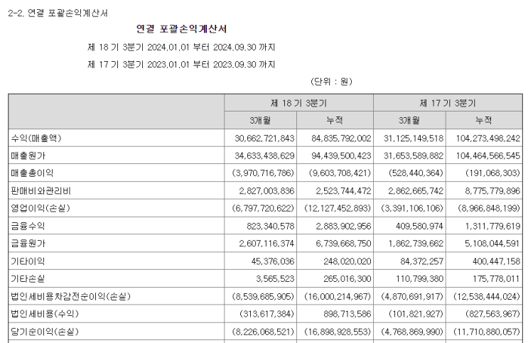  화인베스틸 24년3분기 실적 발표