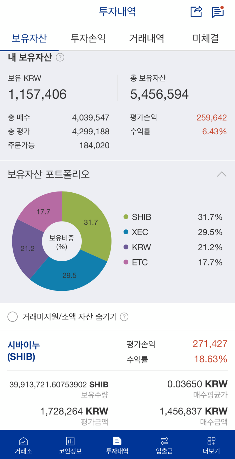 시바이누 코인 시세, 하루 만에 18% 수익 실현한 방법 : 네이버 블로그