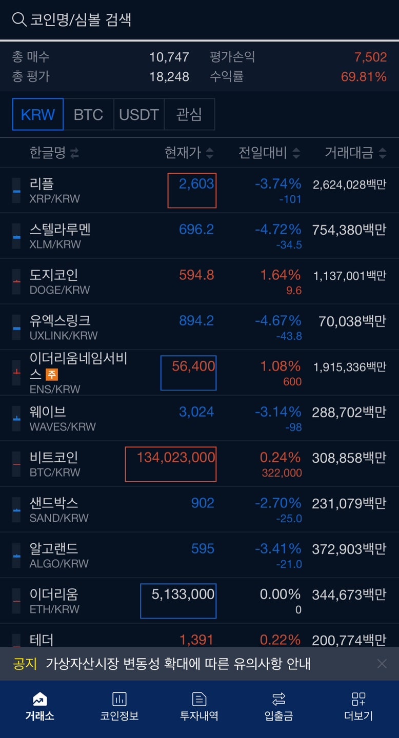 비트코인 소액 투자로 돈을 불릴 수 있을까? : 네이버 블로그