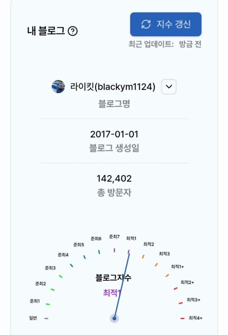  블덱스 최적 1+ 블로그되기 올해 목표 달성 콜라보매니저로 정산한 11월 수익