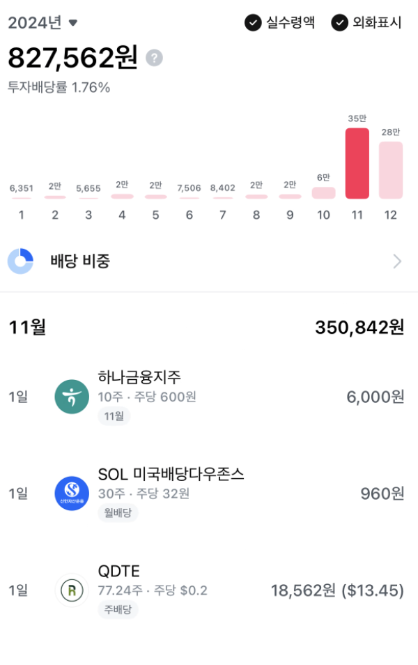  [월배당 기록] 30대 직장인 11월 배당금 30만원 돌파!