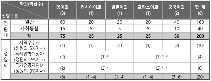  특목 자기소개서&면접대비 - 2025학년도 수원원외국어고등학교 입학 설명 자료
