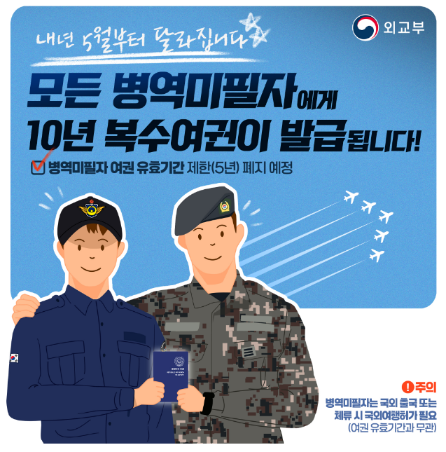 내년 5월부터 병역미필자 모두에게 ‘10년 복수여권 발급’ 내년 5월부터 병역미필자 모두에게 ‘10년 복수여권 발급’