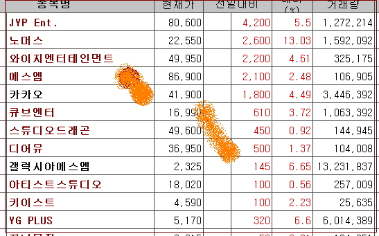 내수 소비 증가 , <b>고려아연</b> 급등 무슨일