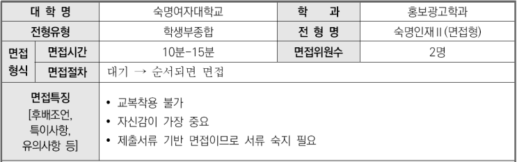  2023학년도 숙명여자대학교 광고홍보학과 학생부종합 숙명인재Ⅱ전형 면접 기출 문제