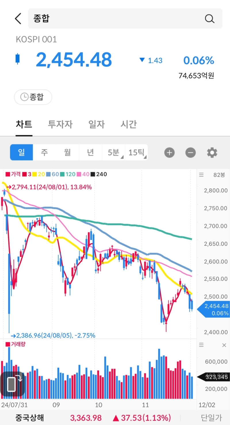 주식시그널리포트] 2024.12.02(월) 상한가 종목. <센서뷰/딥마인드/효성화학/에스유홀딩스/금호건설우/동부건설우> : 네이버 블로그