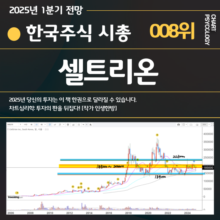  한국주식 8위 셀트리온 주가 전망: 단기 좁은 박스권 어디로 돌파하든 대응하자! 2025년 1분기