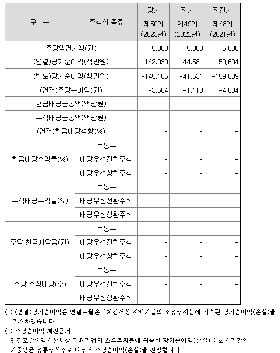 [<b>그알</b>] HD현대미포 사업/배당금, 직원 연봉(급여)는?