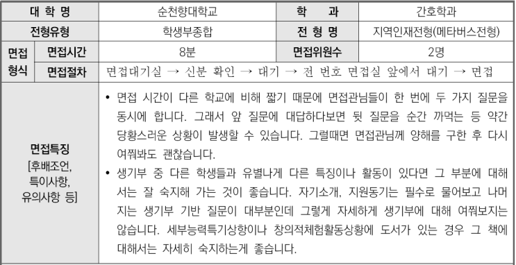  2023학년도 순천향대학교 간호학과 학생부종합 지역인재(메타버스)전형 면접 기출 문제