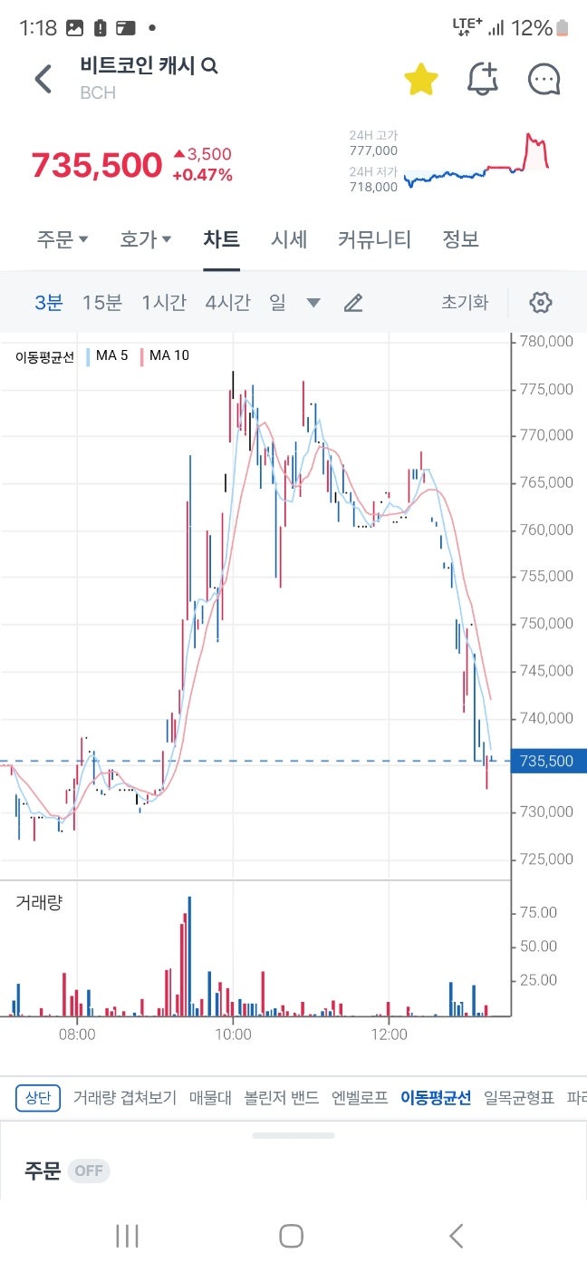 코인원 초대코드 3GBANC2U 신규가입 추천인 이벤트 : 네이버 블로그