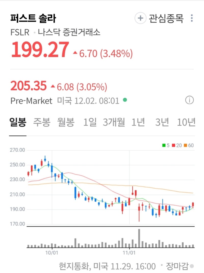 해외주식] 퍼스트 솔라(FSLR), 반덤핑 관세에서 수혜 예상 : 네이버 블로그