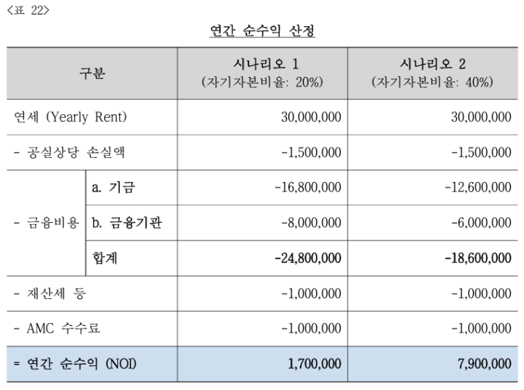  리츠를 활용한 주택금융 활성화 방안에 관한 연구- 자산투자기반 한국형 New 리츠 10