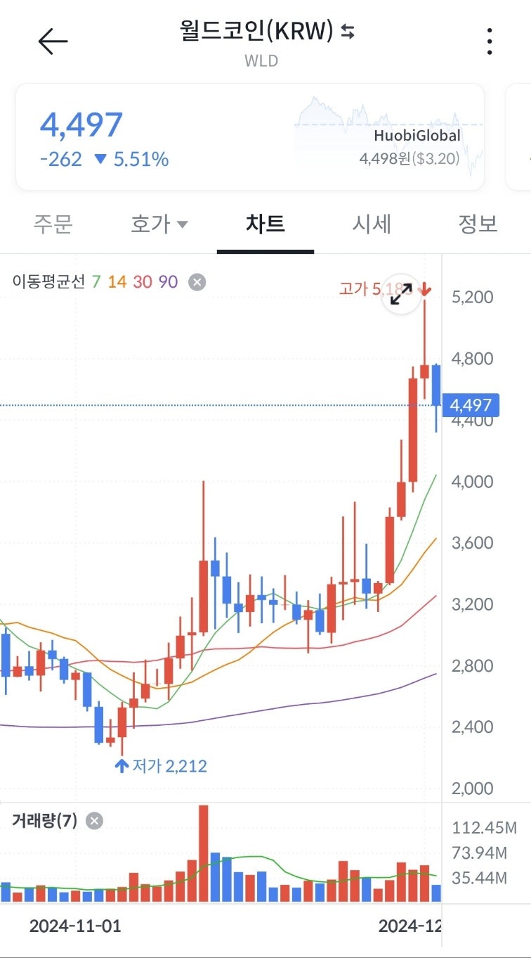 알트코인 종류 간단분류 : 네이버 블로그