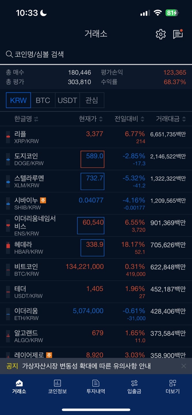 리또속? 업비트 리플 XRP 코인 계속 가지고 있었더라면 : 네이버 블로그