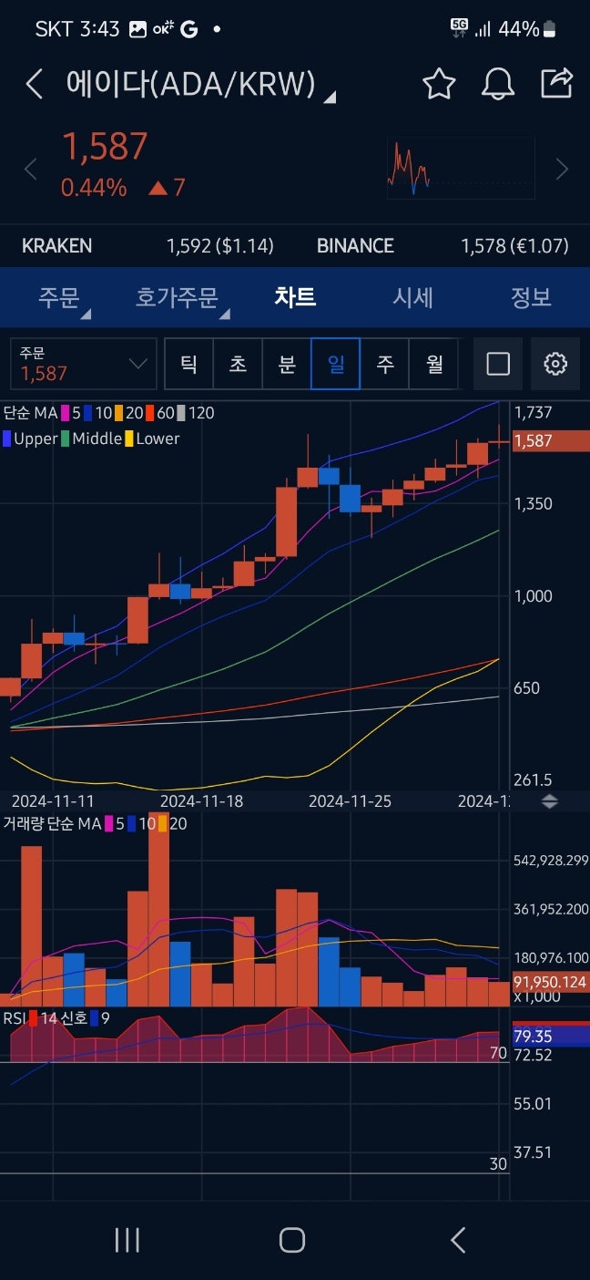 미국산 코인 종류, 리스트로 확인 : 네이버 블로그
